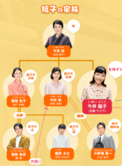 まんぷくのキャストの相関図と画像付きプロフィールを全員まとめ! | ウグイの本棚